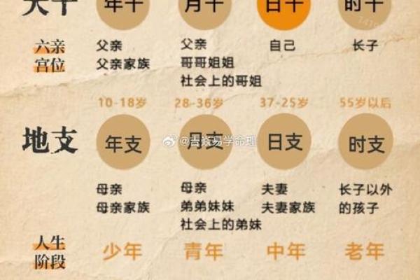 八字断你健康，将要出现意想不到的情况