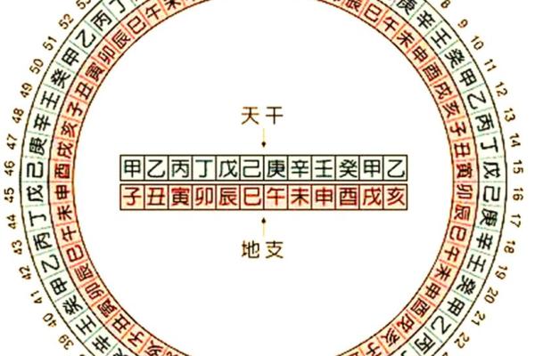 八字秘密