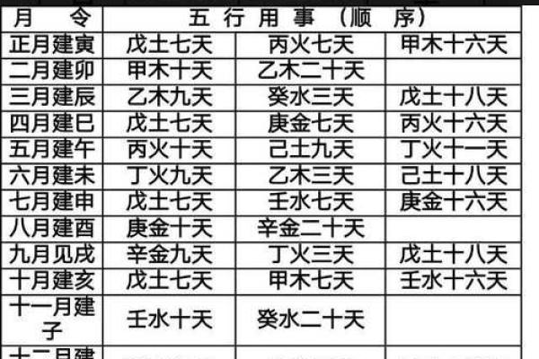 八字-人元（论地支遁藏即地支藏干）