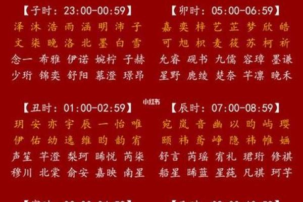 宝宝起名字生辰八字