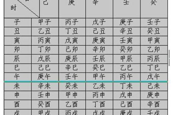 午时八字