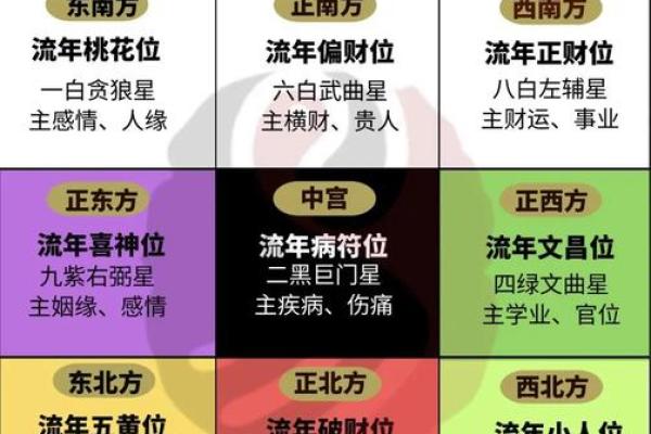 八字命盘中大运