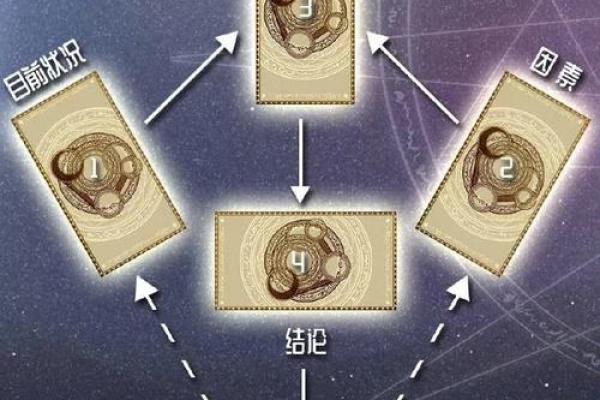 塔罗测试：跳槽后能找到更好的工作吗？
