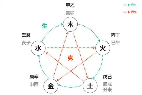 阴阳相生的八字特点 八字特征阴阳共存
