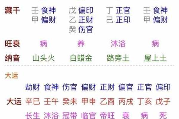 子女八字父运如何？八字看父运，如何看？