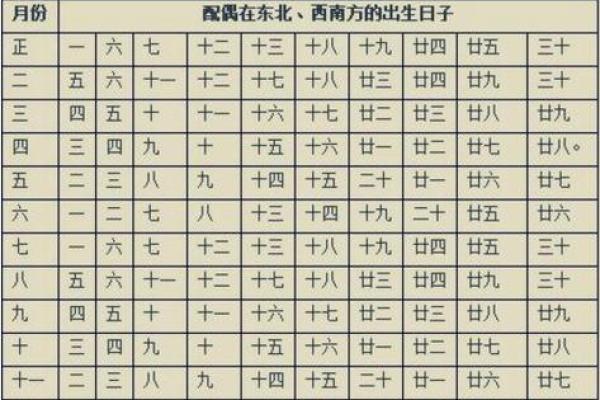 姓名配对四柱八字 姓名配对四柱八字怎么看？