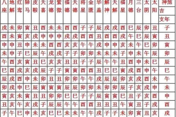 八字看煞,八字神煞查询