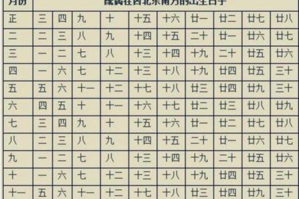 教你八字看配偶方向、远近、属相秘诀
