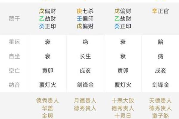 八字格局大小怎么看