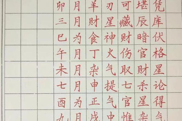 八字格局书籍推荐：深度解析八字吉凶祸福特征