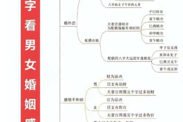 五行八字怎么测算婚姻？五行八字如何看婚姻是否幸福？