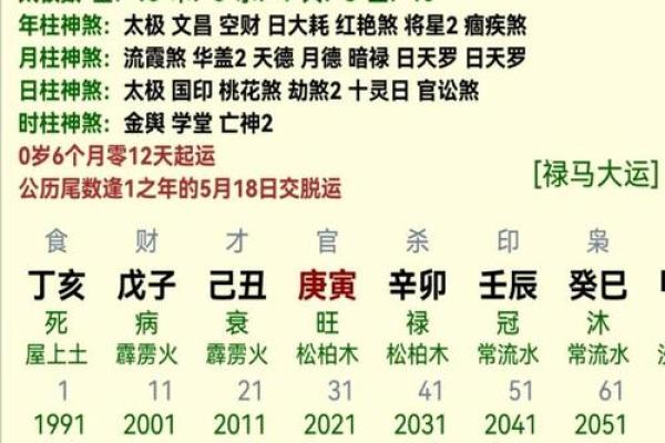 赫赫有名的十大命格 富贵的八字条件