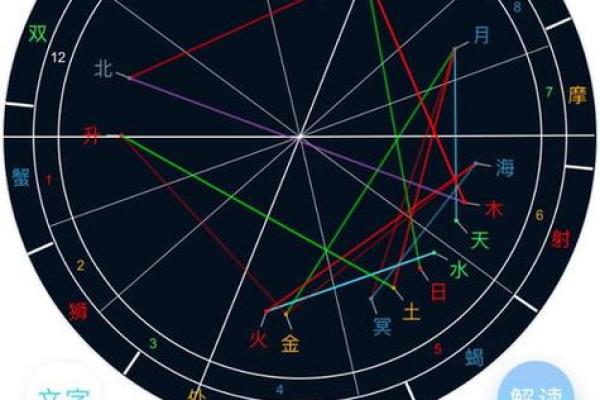 如何从别人手里抢天蝎座的星盘