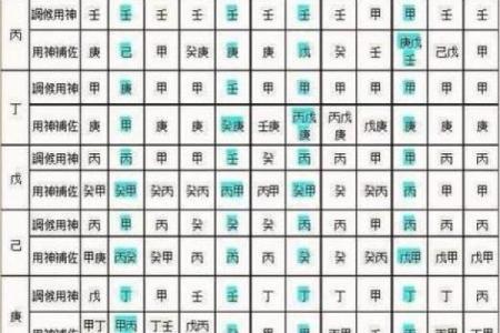 测八字喜神