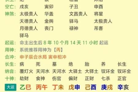 八字看子女是富是贫