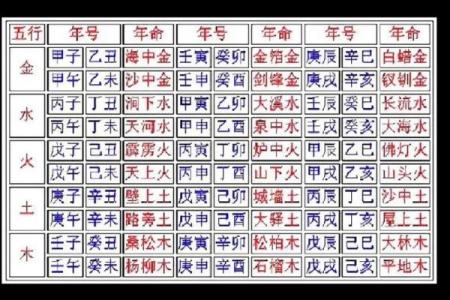 八字命理怎么看自己命硬不硬