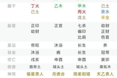 八字看事业,测一测自己事业方向