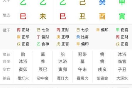 论八字：寅月甲日加时辰