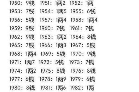 生辰八字几两最好