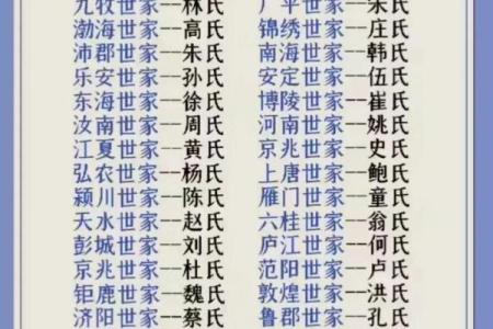 微生氏的人主要迁徙位置和郡望-姓名学-华易算命网姓名