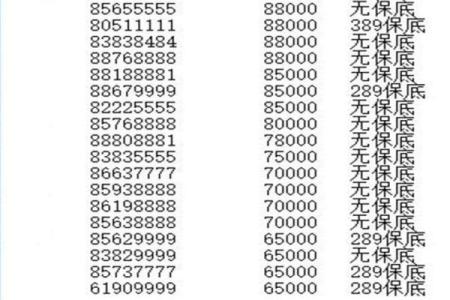 号码吉凶怎么看八字