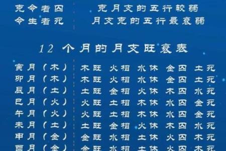 八字特殊格局从弱格