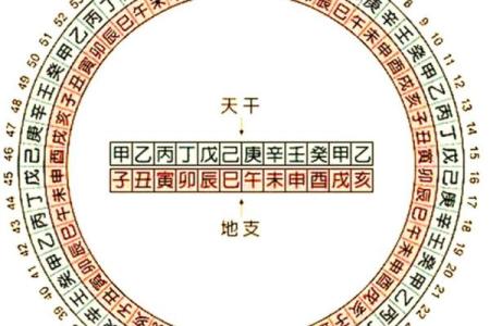 八字秘密