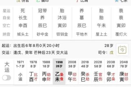 女命的八字透两个伤官好吗？