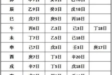 八字得月令表,月令查询表