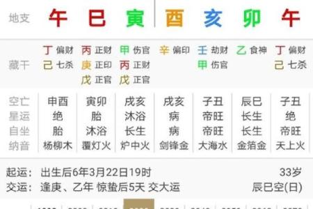 八字中戊午多是什么命