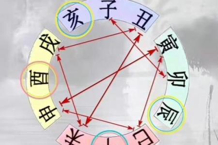 八字申金