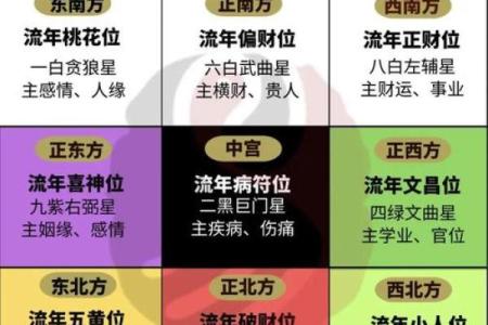 八字命盘中大运