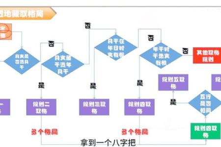 八字中格局是什么意思