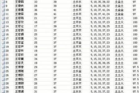 在线生辰八字起名字