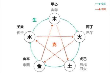 阴阳相生的八字特点 八字特征阴阳共存