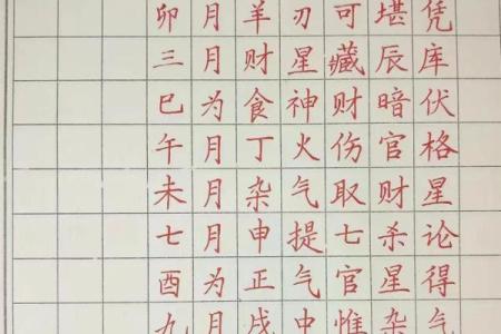 八字格局书籍推荐：深度解析八字吉凶祸福特征
