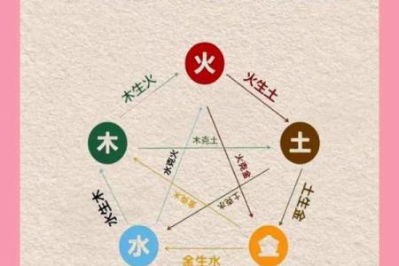 八字平衡怎样取喜用神