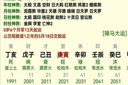 赫赫有名的十大命格 富贵的八字条件