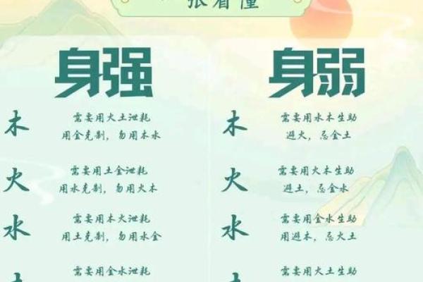 八字太强的人