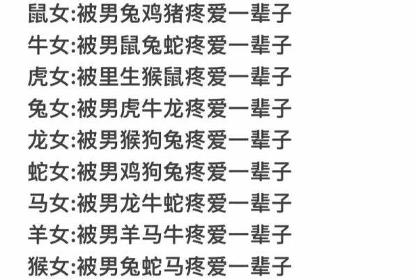 属相配对测试