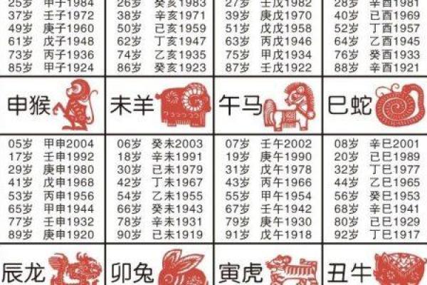 属相配对测试