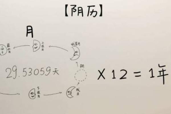 生辰八字解析-2024年农历十月初七出生的孩子好吗