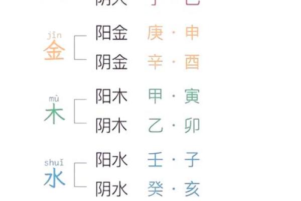 你的命理八字，隐藏了哪些宝贵的信息？