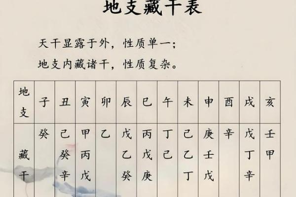 你的命理八字，隐藏了哪些宝贵的信息？