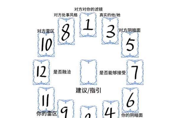 塔罗测试你们可能在一起吗？