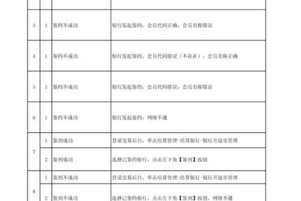 测试用例文档格式,测试用例格式