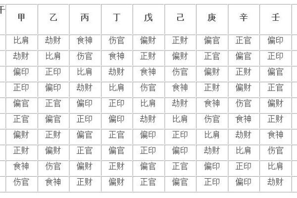 八字忌神查询