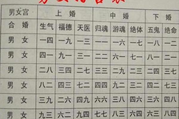 婚姻多坎坷的八字