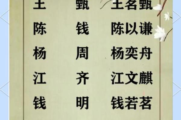 姓王的名人-名人大全-姓名学-华易算命网姓名