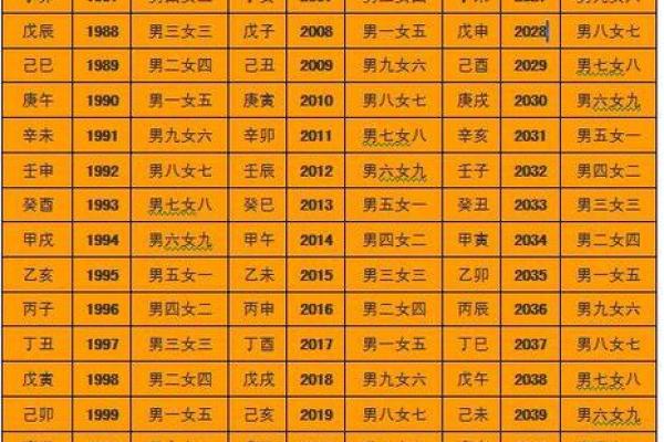 婚配八字配对